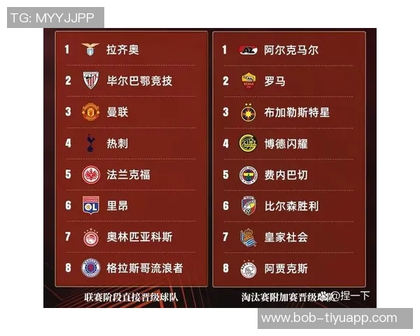 欧联杯第三轮综述：费内巴切小胜斯图加特罗马里尔维拉纷纷遭遇失利